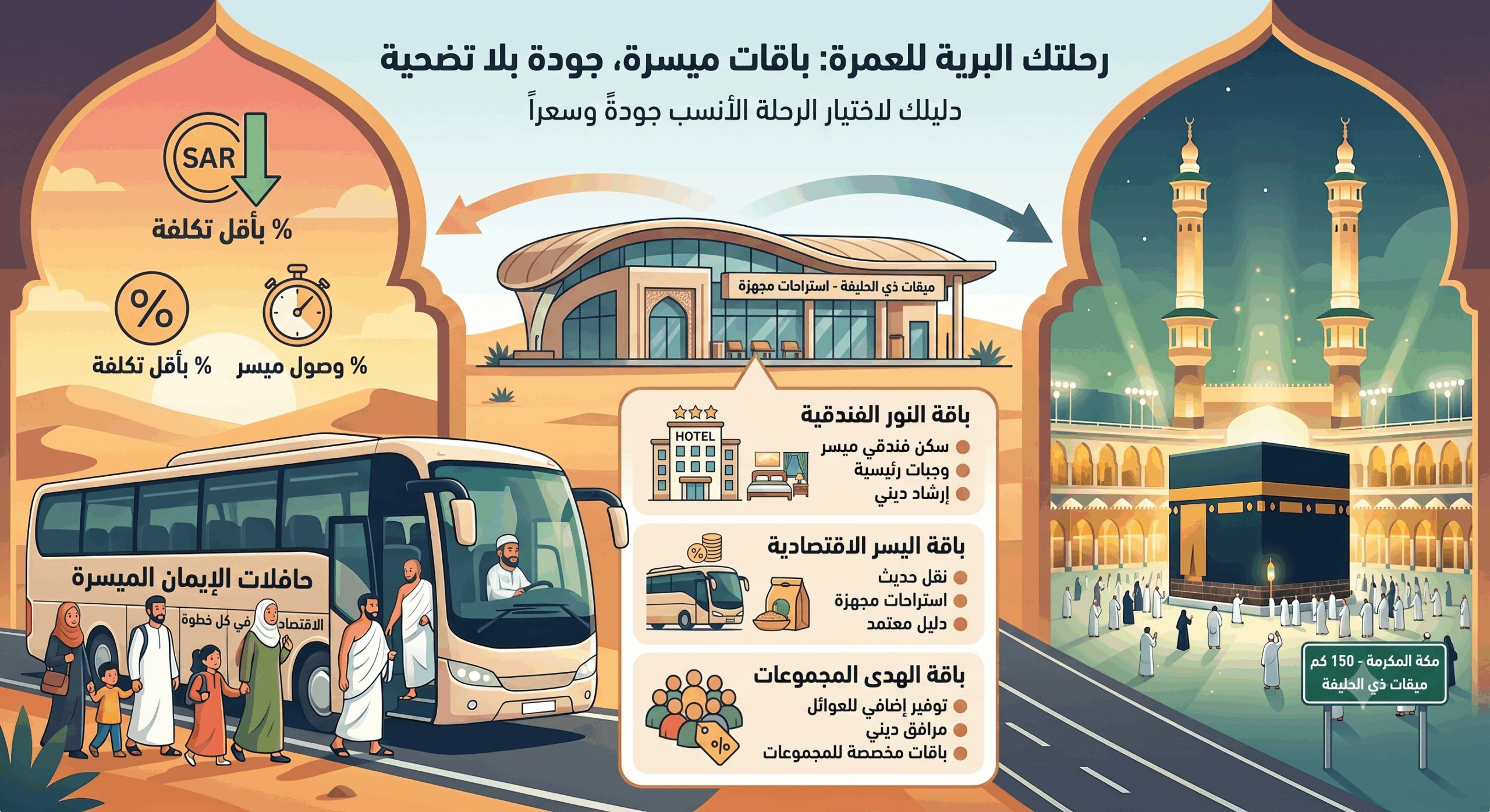 تكلفة رحلة العمرة من الرياض براً