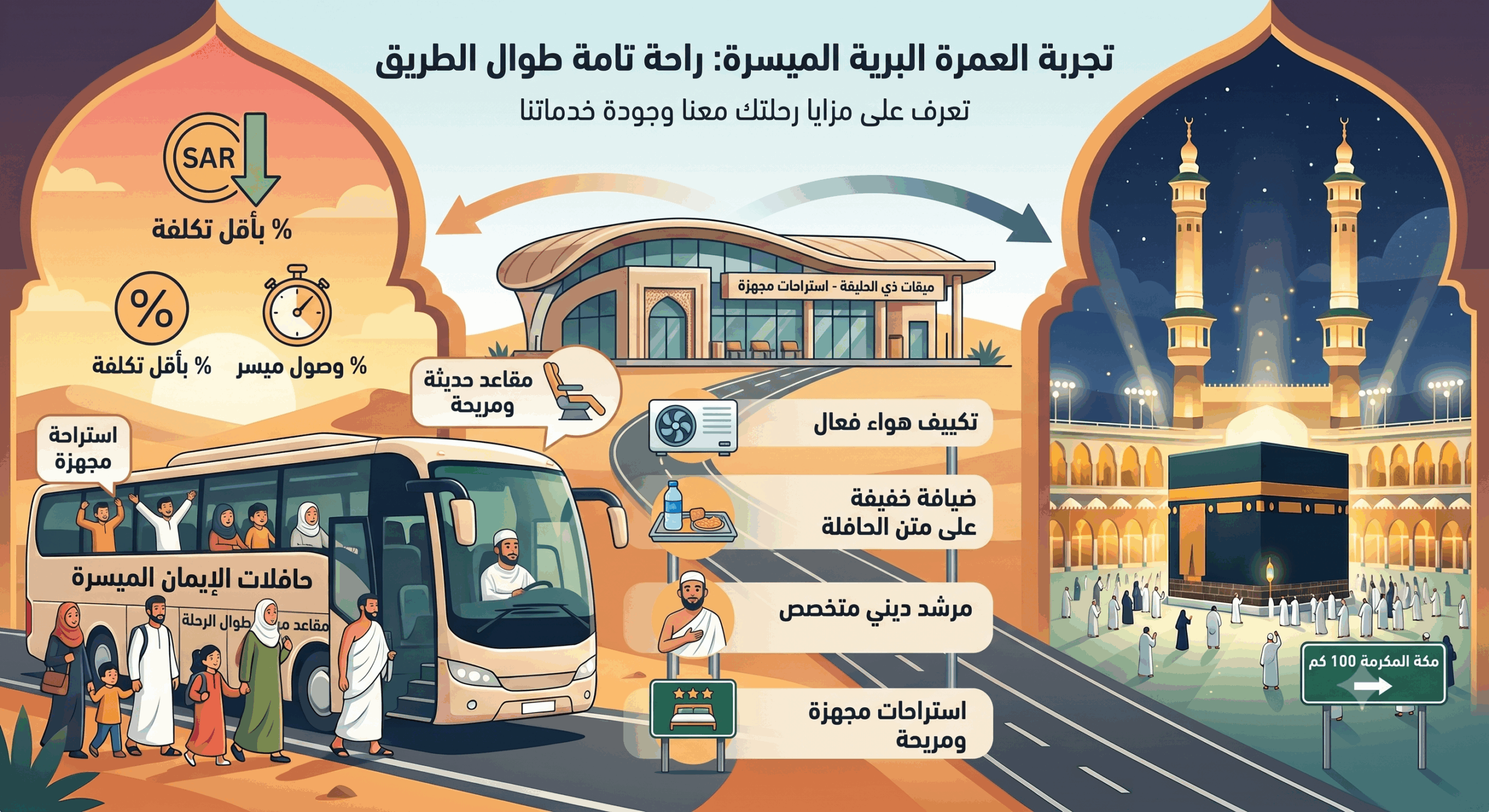 تكلفة رحلة العمرة من الرياض براً