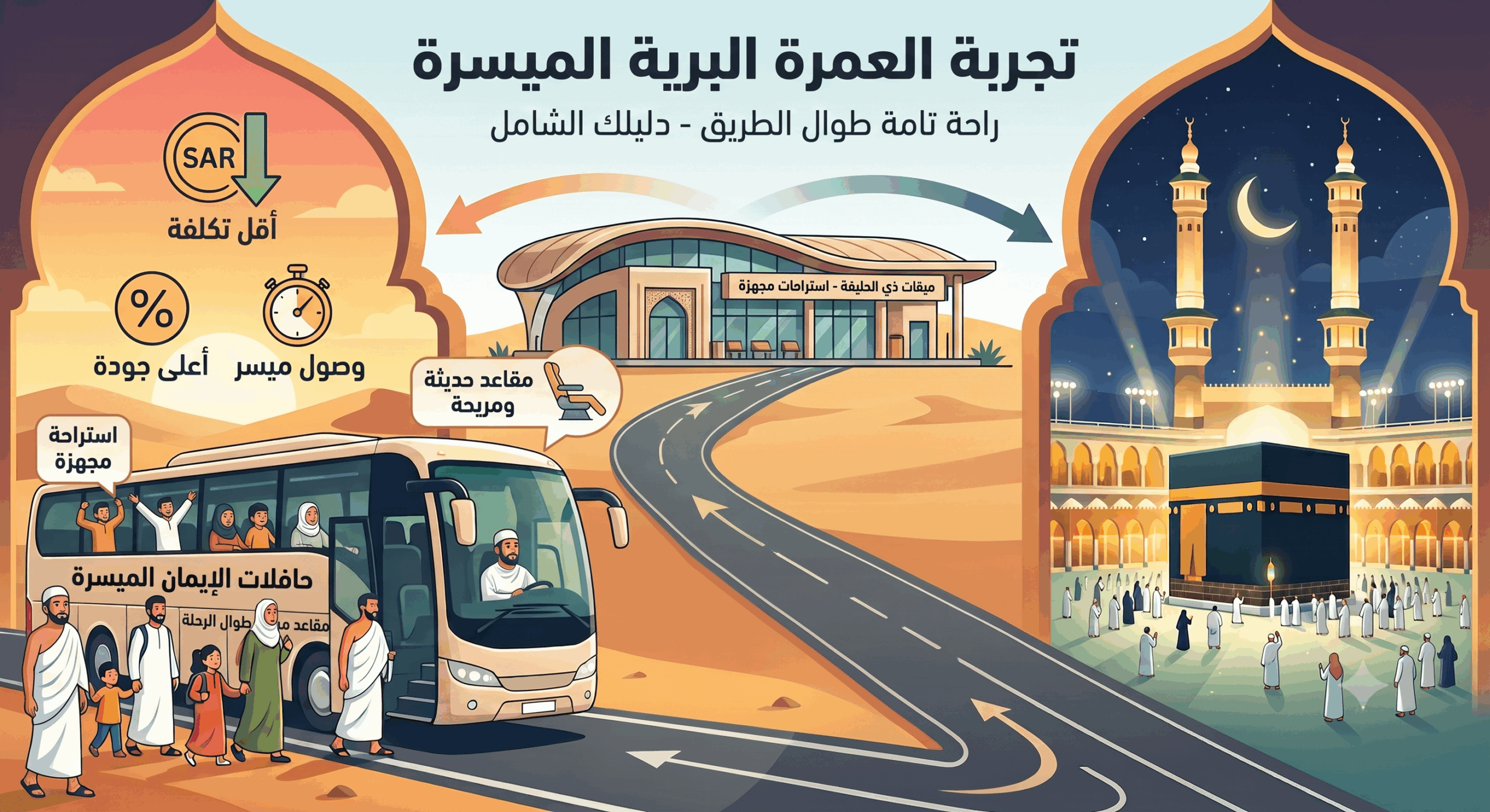 تكلفة رحلة العمرة من الرياض براً